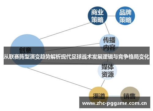 从联赛阵型演变趋势解析现代足球战术发展逻辑与竞争格局变化