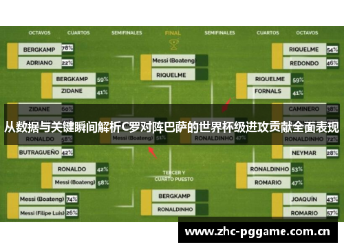 从数据与关键瞬间解析C罗对阵巴萨的世界杯级进攻贡献全面表现 从数据与关键瞬间解析C罗对阵巴萨的世界杯级进攻贡献全面表现