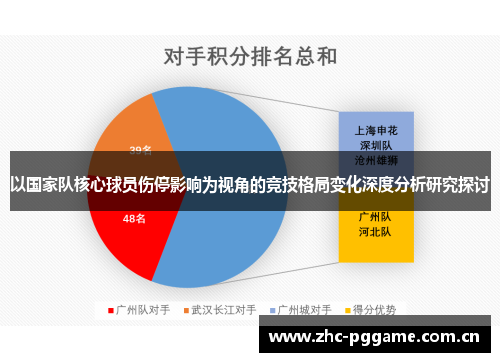 以国家队核心球员伤停影响为视角的竞技格局变化深度分析研究探讨 以国家队核心球员伤停影响为视角的竞技格局变化深度分析研究探讨