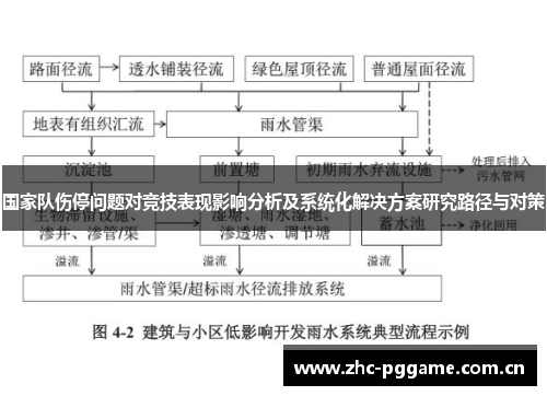 国家队伤停问题对竞技表现影响分析及系统化解决方案研究路径与对策 国家队伤停问题对竞技表现影响分析及系统化解决方案研究路径与对策